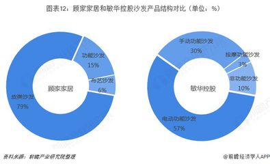 2018年中国湖畔大学学员所在行业解读之--软体家具:行业发展增速放缓,市场整合大势所趋