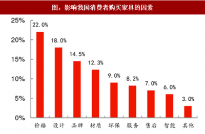 2018-2023年中国家具行业市场产销态势分析与未来发展前景预测报告